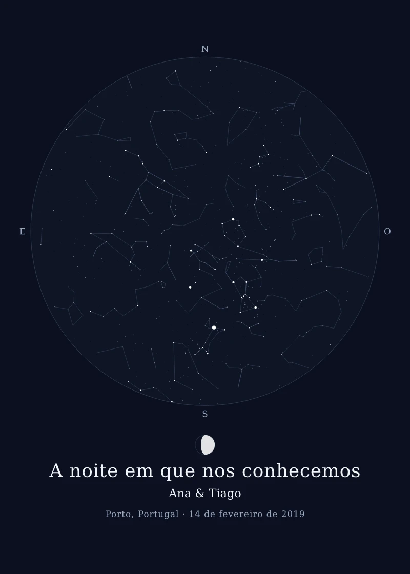 A noite em que nos conhecemos — Porto, Portugal, 14 de fevereiro de 2019