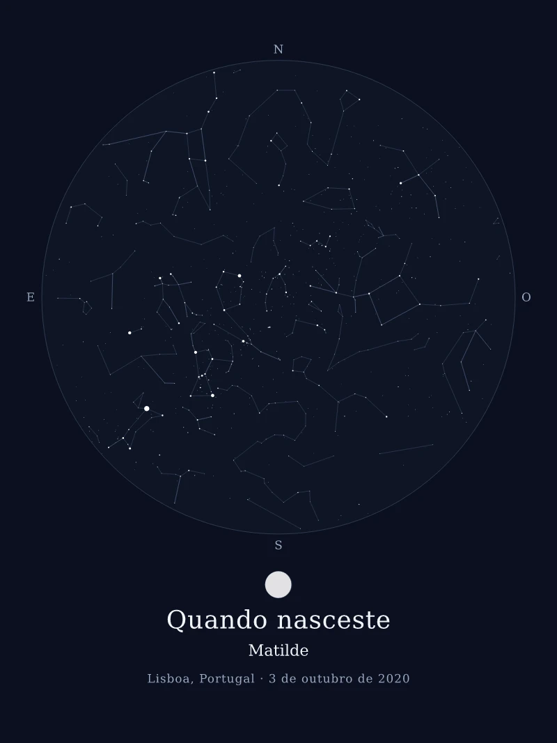 Quando nasceste — Lisboa, Portugal, 3 de outubro de 2020